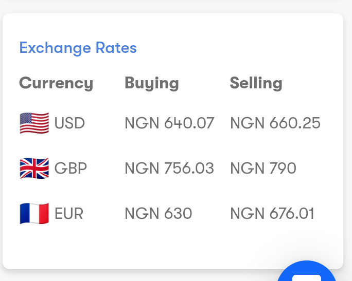 geegpay exchange rate